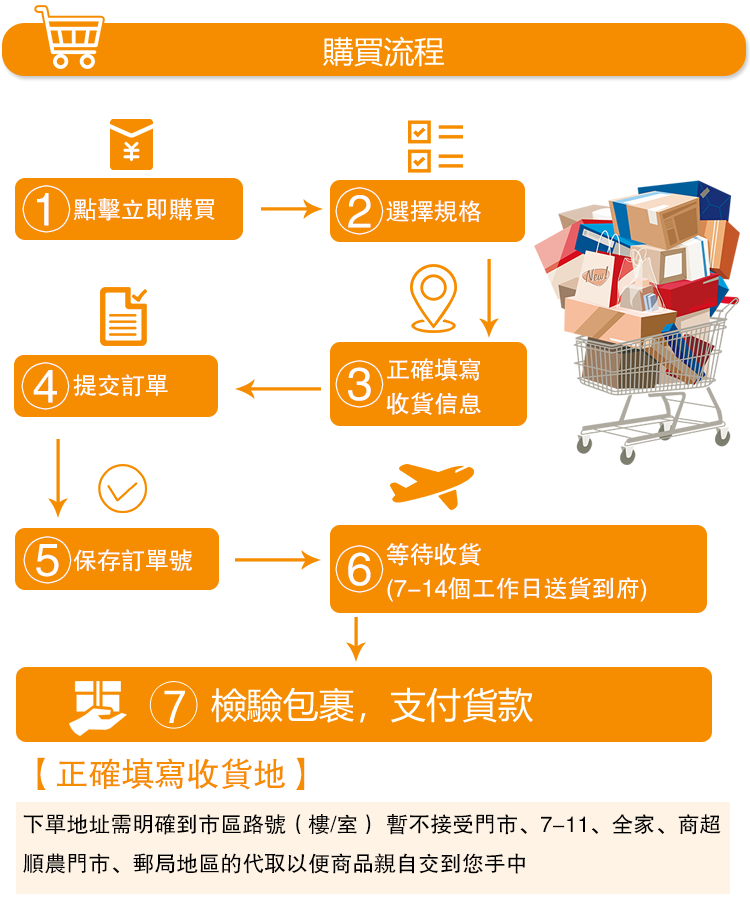 港台购买流程.png