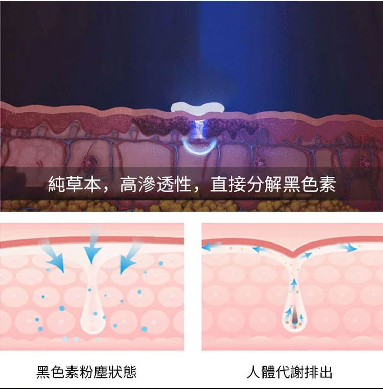 雲南本草克疣膏 26 ed4668d4fe0a11d50e4d3a1ebf603899 雲南本草克疣膏